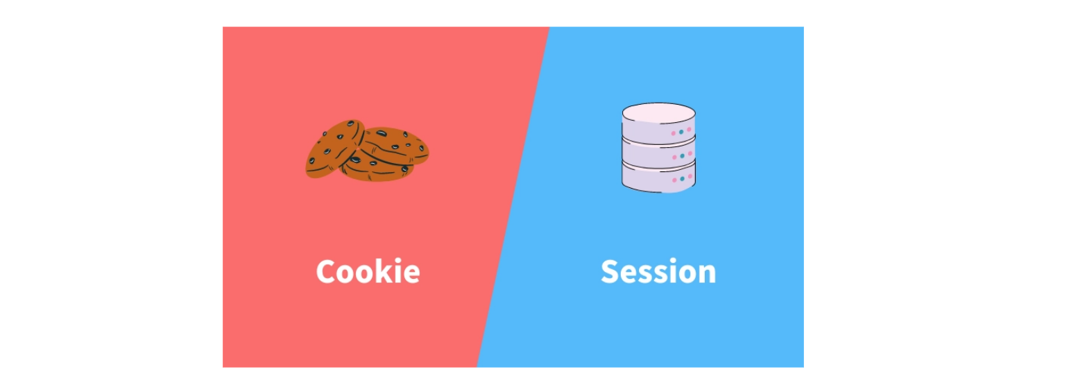 cookiesession